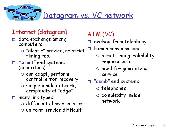 Datagram vs. VC network Internet (datagram) r data exchange among ATM (VC) r evolved