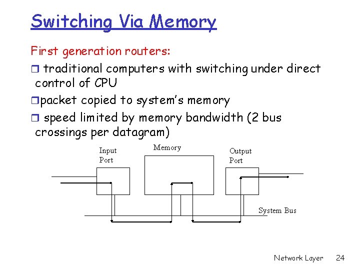 Switching Via Memory First generation routers: r traditional computers with switching under direct control