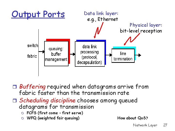 Output Ports Data link layer: e. g. , Ethernet Physical layer: bit-level reception r