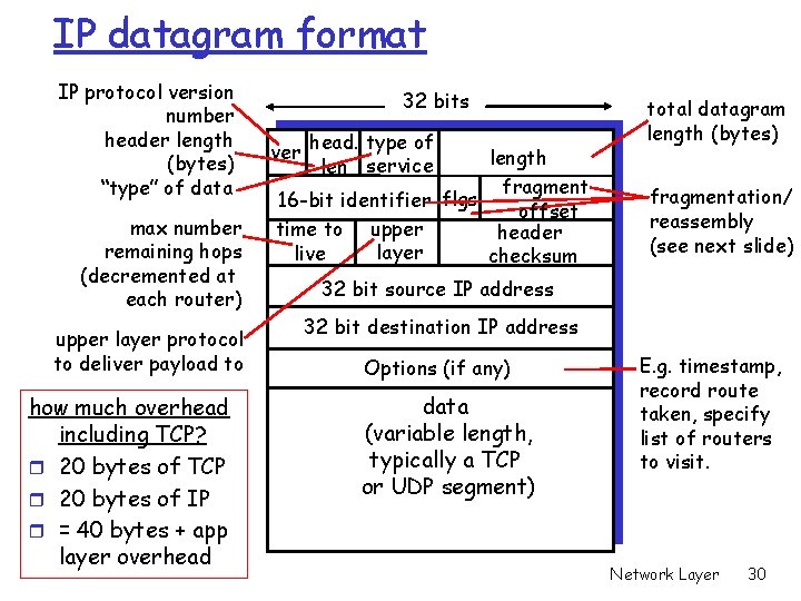 IP datagram format IP protocol version number header length (bytes) “type” of data max