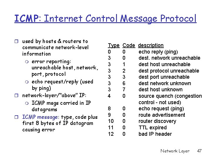 ICMP: Internet Control Message Protocol r used by hosts & routers to communicate network-level