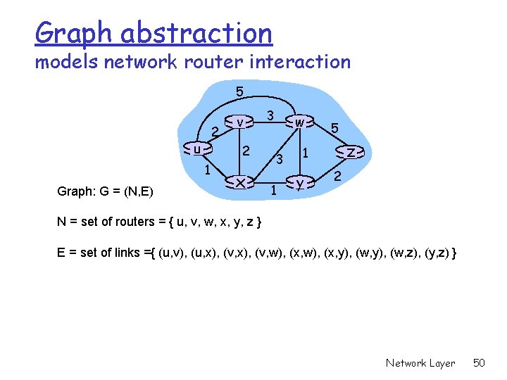 Graph abstraction models network router interaction 5 2 u 2 1 Graph: G =