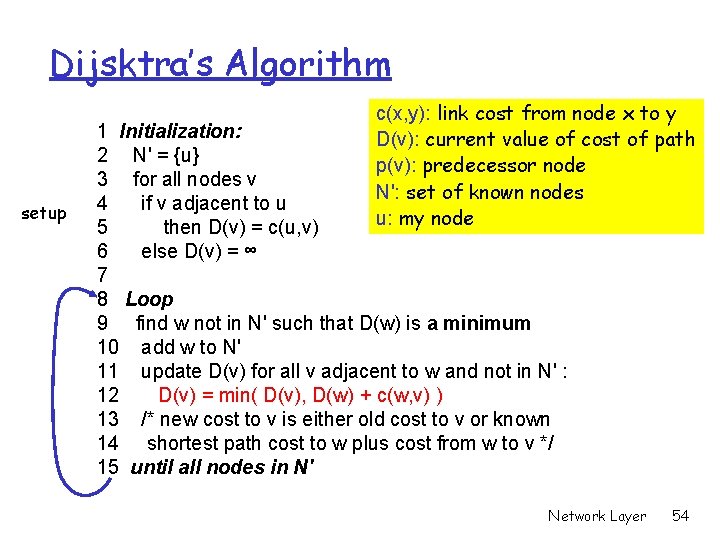 Dijsktra’s Algorithm setup c(x, y): link cost from node x to y D(v): current