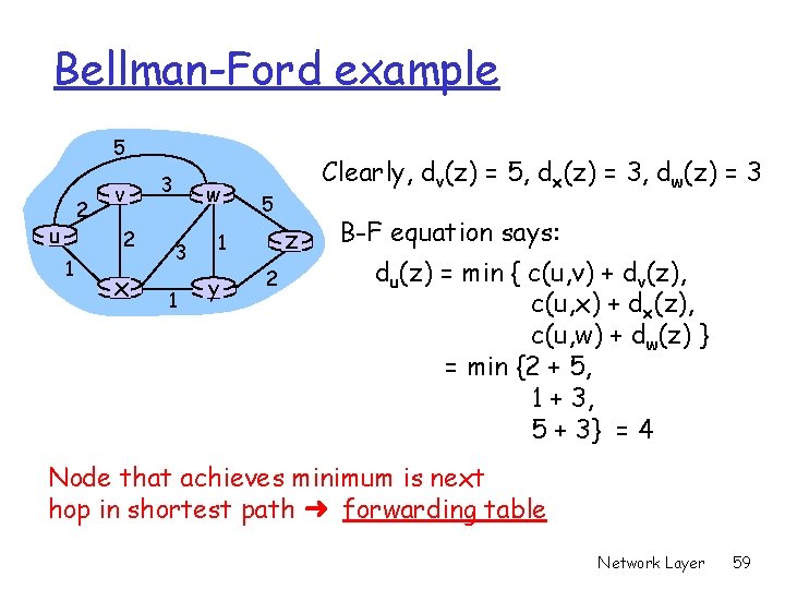 Bellman-Ford example 5 2 u v 2 1 x 3 w 3 1 5