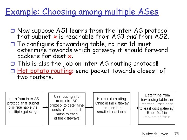 Example: Choosing among multiple ASes r Now suppose AS 1 learns from the inter-AS