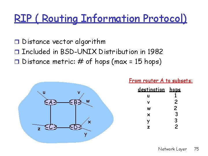 RIP ( Routing Information Protocol) r Distance vector algorithm r Included in BSD-UNIX Distribution