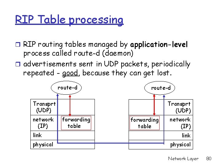 RIP Table processing r RIP routing tables managed by application-level process called route-d (daemon)