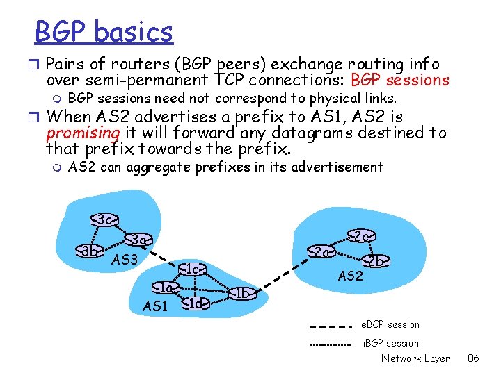 BGP basics r Pairs of routers (BGP peers) exchange routing info over semi-permanent TCP