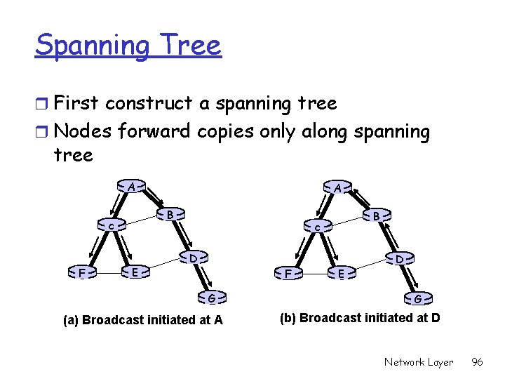Spanning Tree r First construct a spanning tree r Nodes forward copies only along