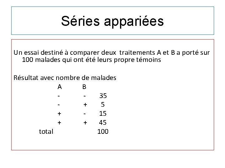 Séries appariées Un essai destiné à comparer deux traitements A et B a porté