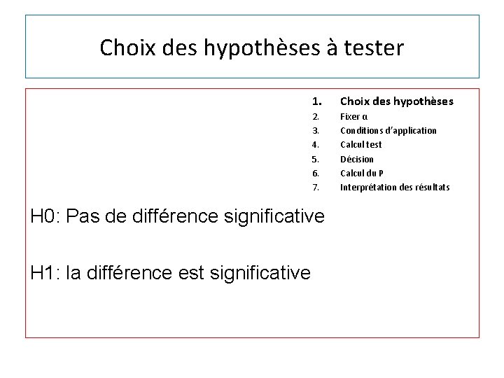 Choix des hypothèses à tester 1. Choix des hypothèses 2. 3. 4. 5. 6.