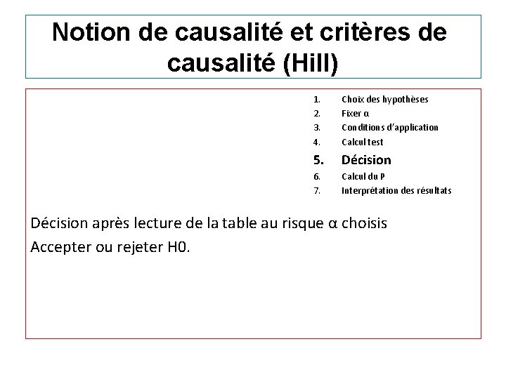 Notion de causalité et critères de causalité (Hill) 1. 2. 3. 4. Choix des