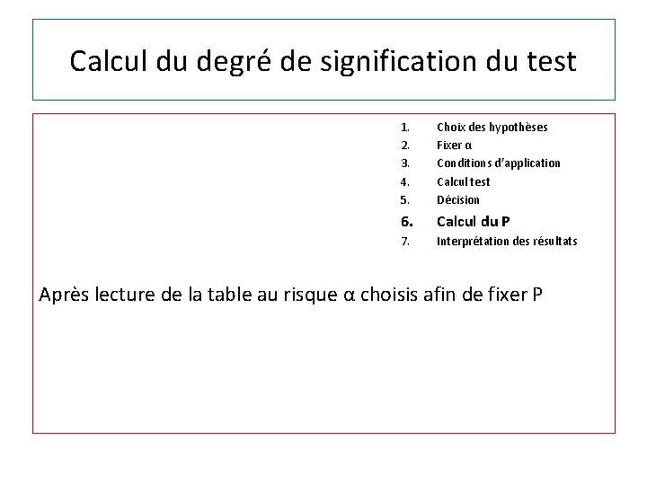 Calcul du degré de signification du test 1. 2. 3. 4. 5. Choix des