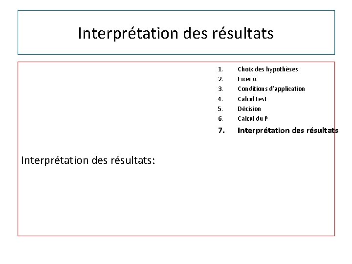 Interprétation des résultats: 1. 2. 3. 4. 5. 6. Choix des hypothèses Fixer α