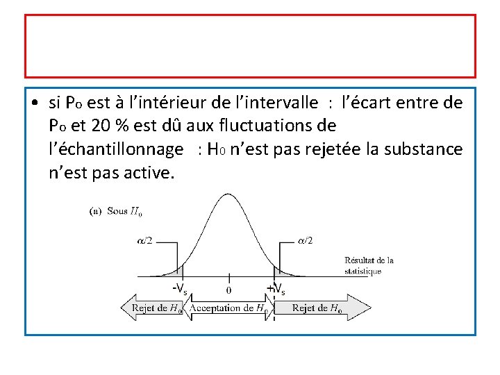  • si Po est à l’intérieur de l’intervalle : l’écart entre de Po