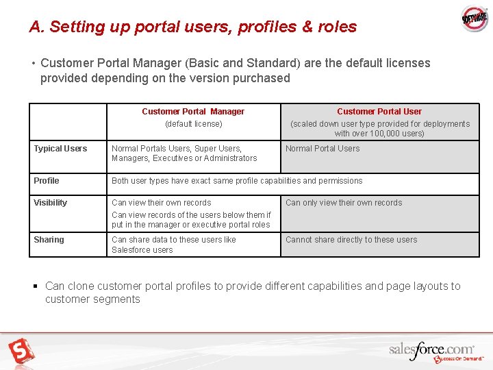 Design Guidance 1 Contents Setting up the customer