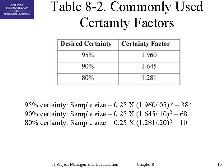 Table 8 -2. Commonly Used Certainty Factors 95% certainty: Sample size = 0. 25
