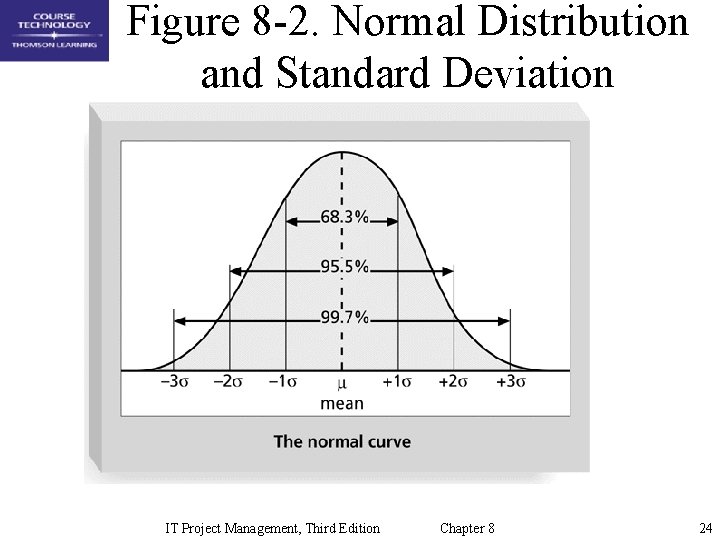 Figure 8 -2. Normal Distribution and Standard Deviation IT Project Management, Third Edition Chapter
