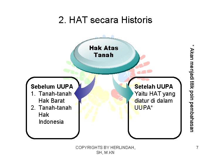 2. HAT secara Historis Sebelum UUPA 1. Tanah-tanah Hak Barat 2. Tanah-tanah Hak Indonesia