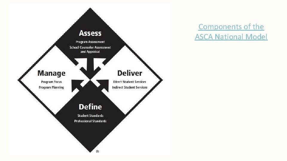 Components of the ASCA National Model 