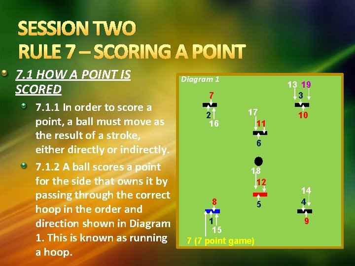 SESSION TWO RULE 7 – SCORING A POINT 7. 1 HOW A POINT IS
