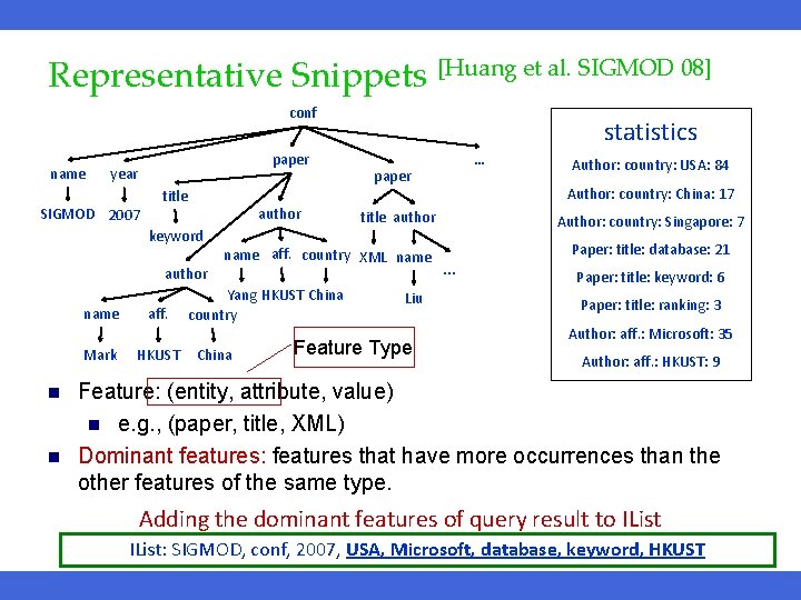 Representative Snippets [Huang et al. SIGMOD 08] conf name paper year SIGMOD 2007 title