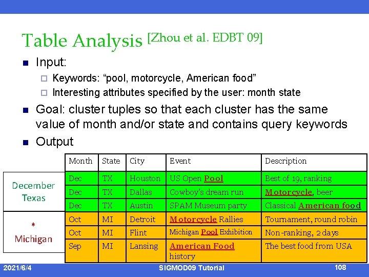 Table Analysis [Zhou et al. EDBT 09] n Input: Keywords: “pool, motorcycle, American food”