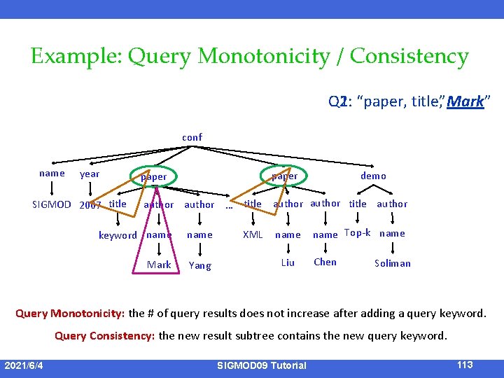 Example: Query Monotonicity / Consistency Q 1: “paper, title, Q 2: title” Mark” conf