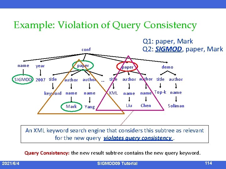 Example: Violation of Query Consistency Q 1: paper, Mark Q 2: SIGMOD, paper, Mark