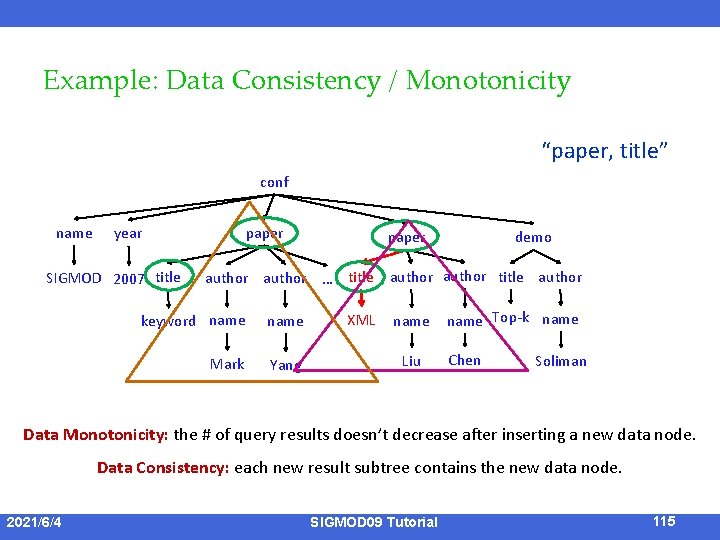 Example: Data Consistency / Monotonicity “paper, title” conf name paper year SIGMOD 2007 title