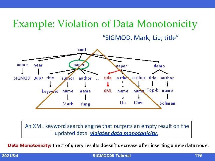 Example: Violation of Data Monotonicity “SIGMOD, Mark, Liu, title” conf name paper year SIGMOD