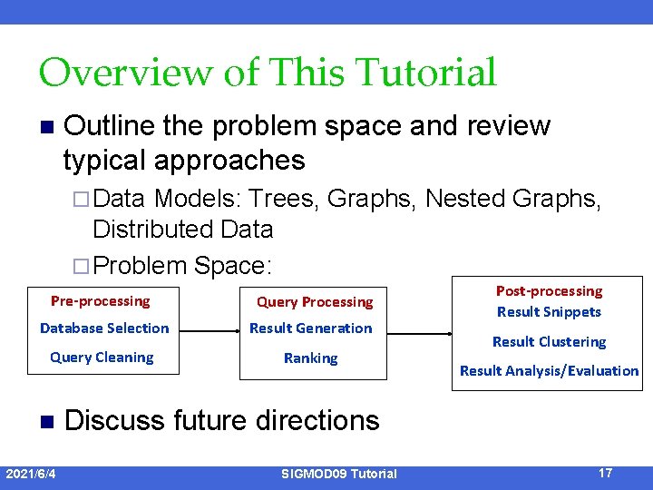 Overview of This Tutorial n Outline the problem space and review typical approaches ¨