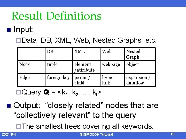 Result Definitions n Input: ¨ Data: DB, XML, Web, Nested Graphs, etc. DB XML