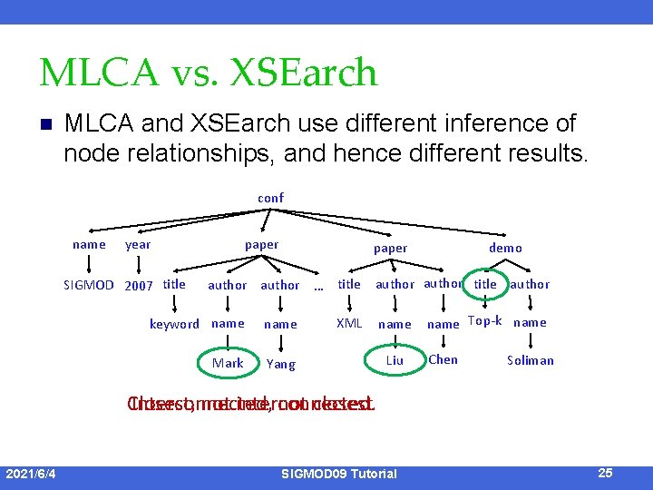 MLCA vs. XSEarch n MLCA and XSEarch use different inference of node relationships, and
