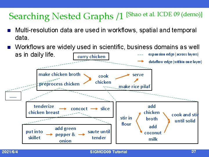 Searching Nested Graphs /1 [Shao et al. ICDE 09 (demo)] n n Multi-resolution data