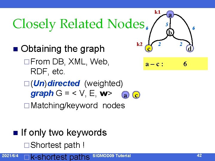 Closely Related Nodes 6 n Obtaining the graph ¨ From k 2 c k