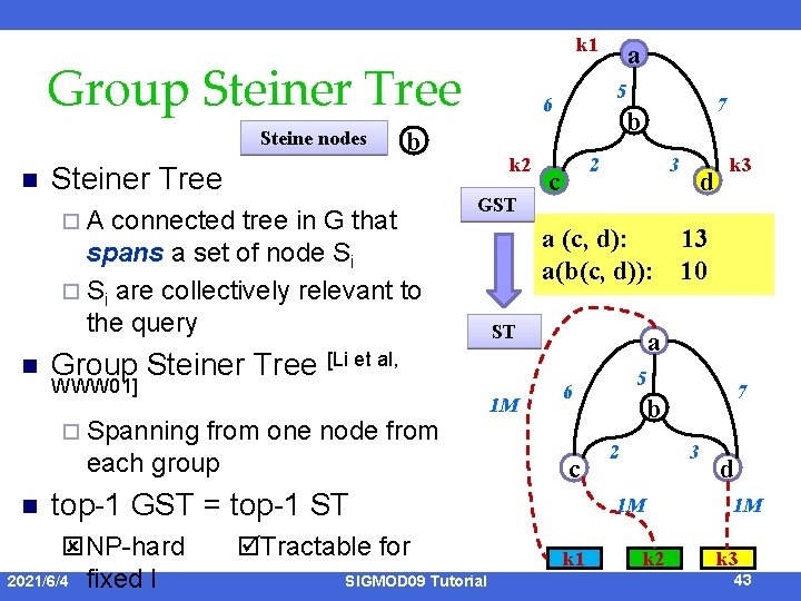 k 1 Group Steiner Tree Steine nodes n Steiner Tree ¨A connected tree in