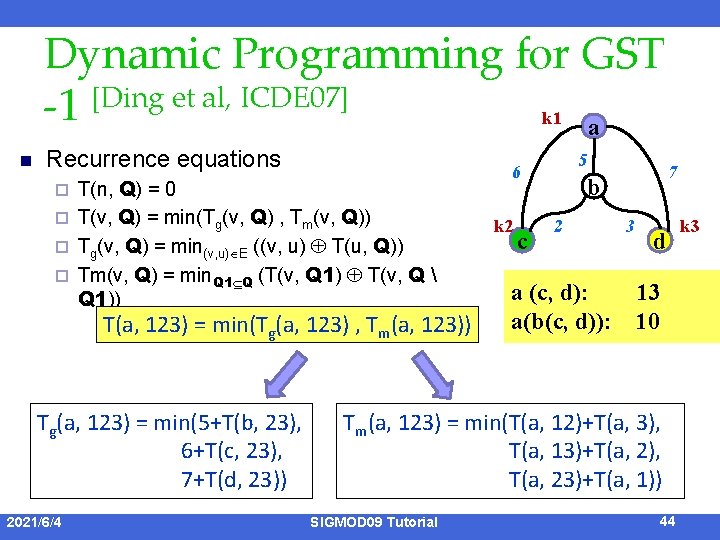 Dynamic Programming for GST [Ding et al, ICDE 07] -1 k 1 a n