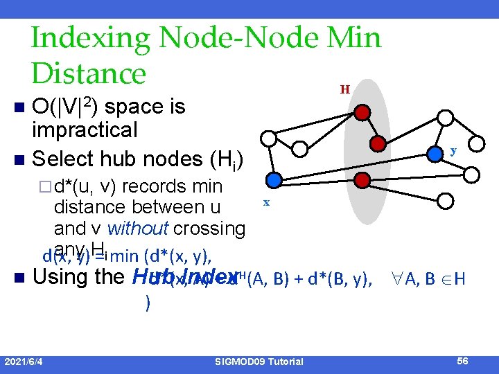 Indexing Node-Node Min Distance H O(|V|2) space is impractical n Select hub nodes (Hi)