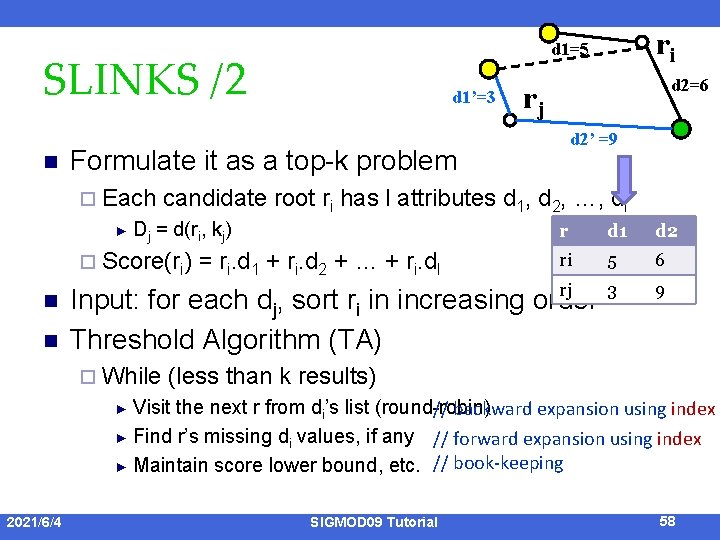 SLINKS /2 n ► n d 2=6 rj d 2’ =9 candidate root ri