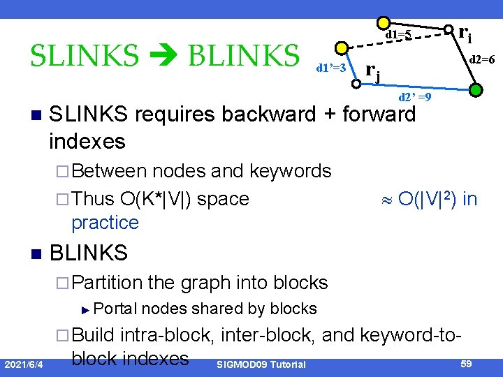 SLINKS BLINKS d 1=5 d 1’=3 ri d 2=6 rj d 2’ =9 n
