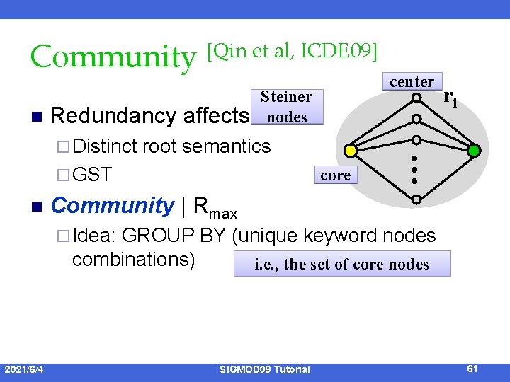 Community [Qin et al, ICDE 09] n Redundancy affects root semantics ¨ GST n