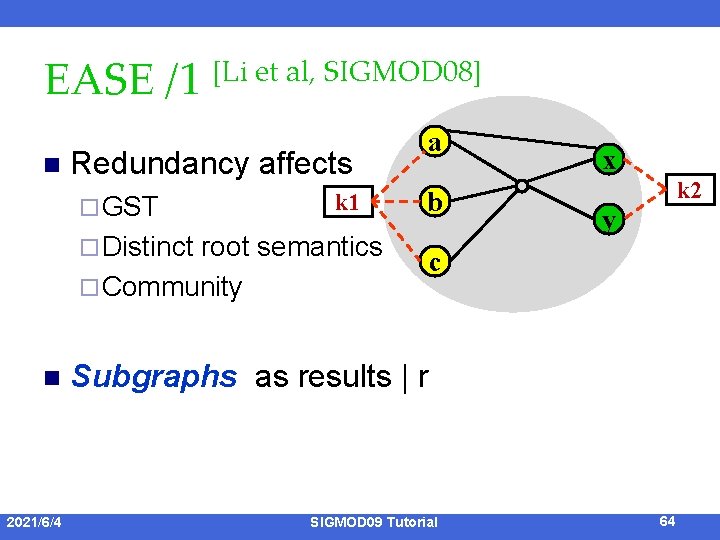 EASE /1 [Li et al, SIGMOD 08] n Redundancy affects ¨ GST k 1