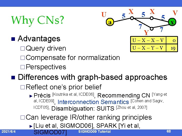 Why CNs? n U a Advantages ¨ Query driven ¨ Compensate for normalization ¨