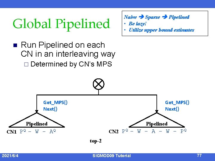 Global Pipelined n Naive Sparse Pipelined • Be lazy! • Utilize upper bound estimates