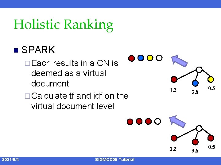 Holistic Ranking n SPARK ¨ Each results in a CN is deemed as a