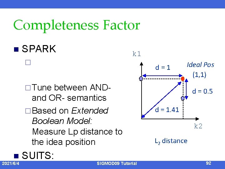 Completeness Factor n SPARK k 1 ¨ d=1 between ANDand OR- semantics ¨ Based