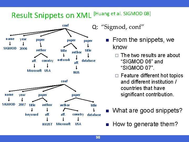 Result Snippets on XML [Huang et al. SIGMOD 08] Q: “Sigmod, conf” conf name