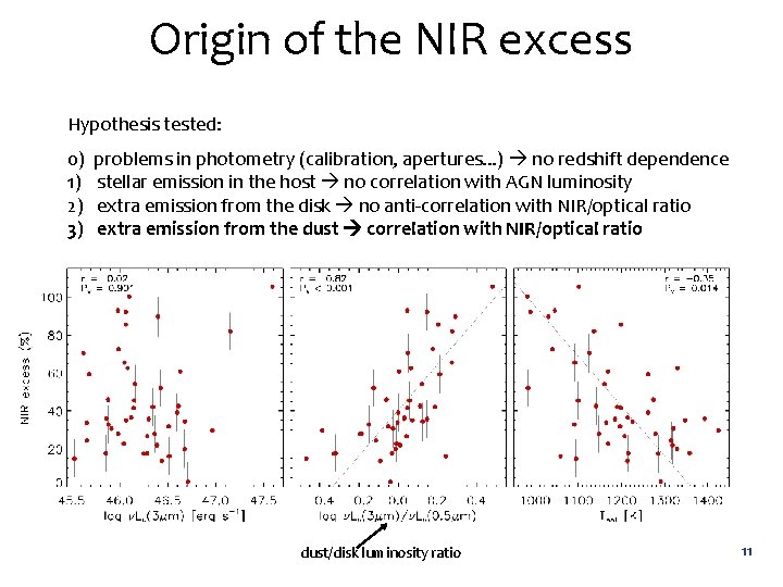 Origin of the NIR excess Hypothesis tested: 0) 1) 2) 3) problems in photometry