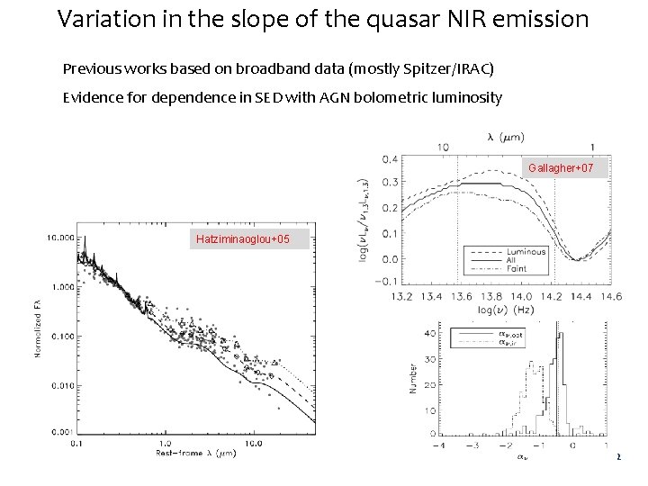 Variation in the slope of the quasar NIR emission Previous works based on broadband